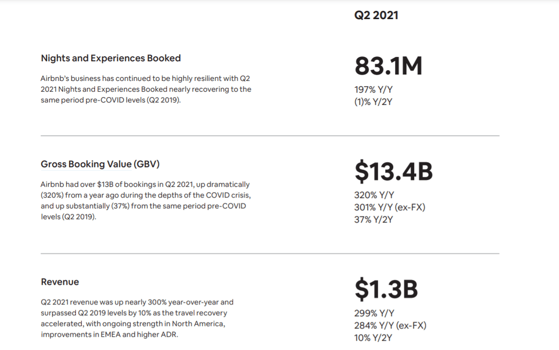 Airbnb Stock: The Company Is Ready For Long-Term Growth (NASDAQ