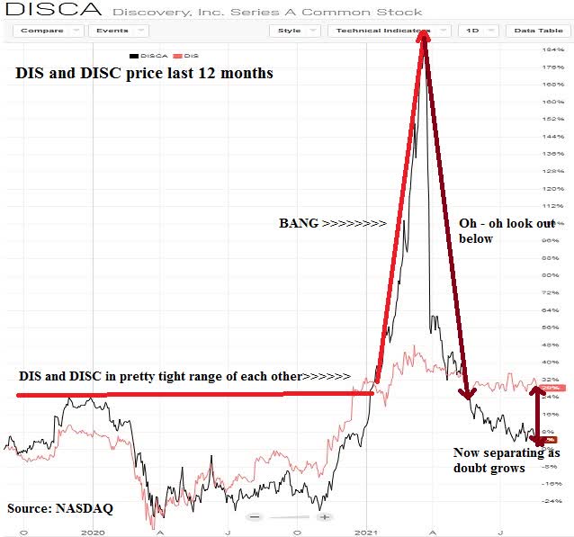 AT&T 2025 Stock Prediction Is The Market Wrong About Discovery Deal