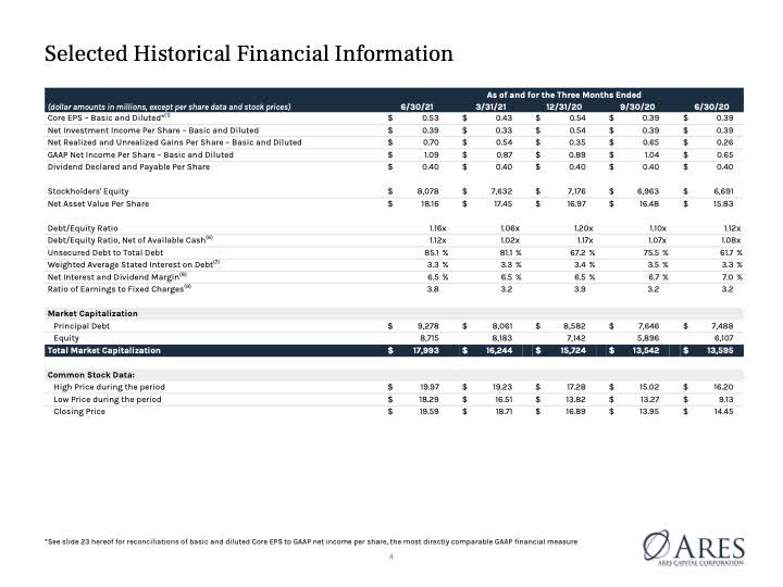 Ares Capital Scores Big, But Not Likely To Up Its Dividend Anytime Soon (ARCC) Seeking Alpha