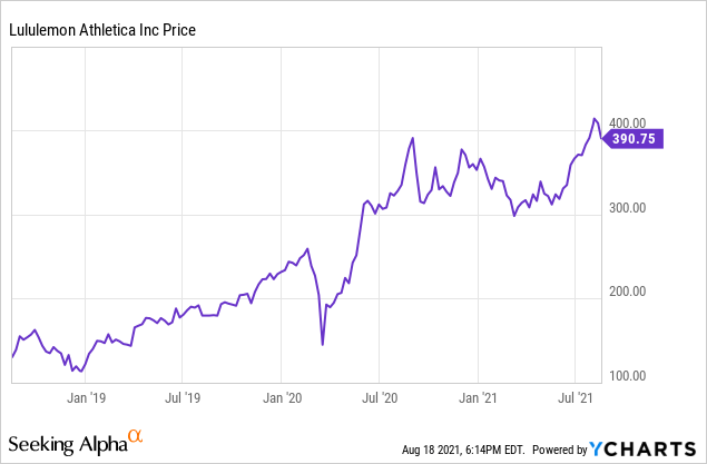 Where Will Lululemon Athletica Stock Be in 5 Years?
