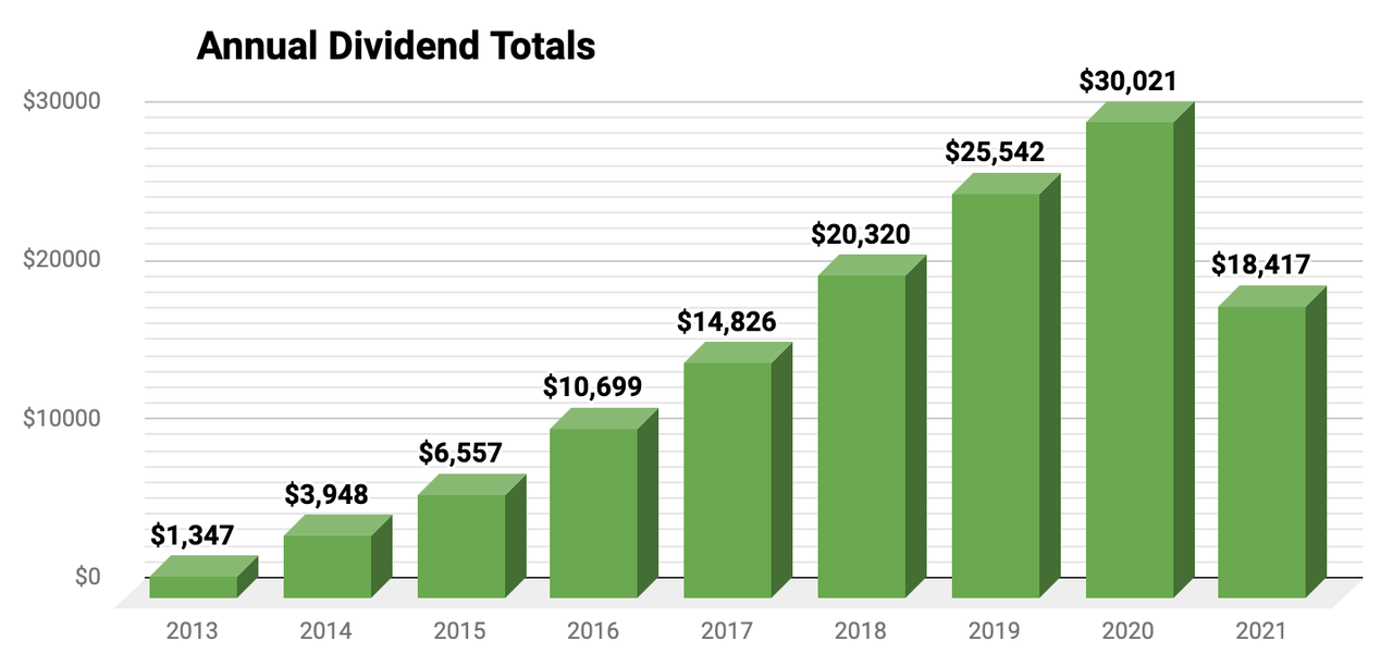 Quarterly Review Of DivGro: Q2-2021 | Seeking Alpha