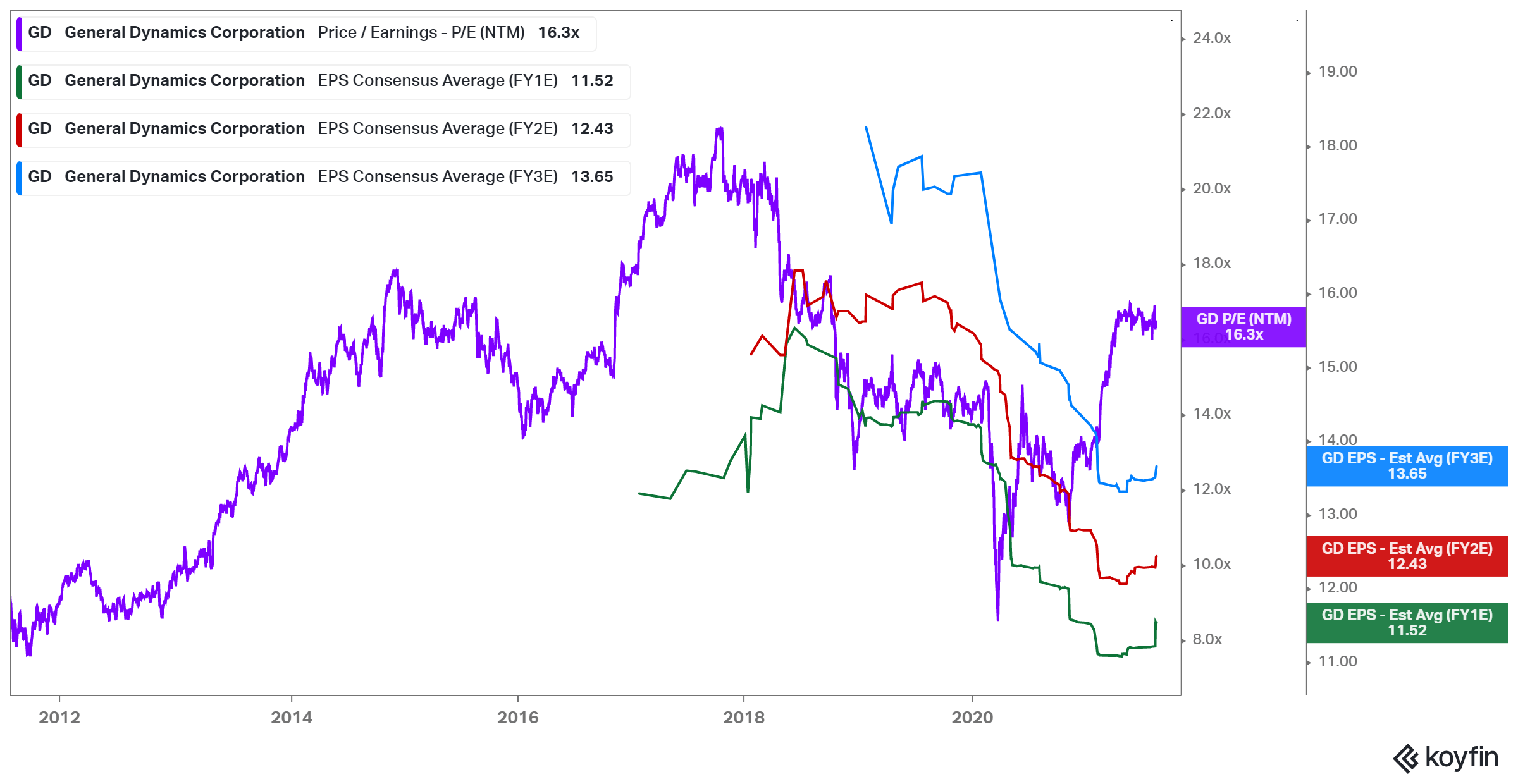 How To Play General Dynamics Stock Following Solid Q2 2021 Earnings ...