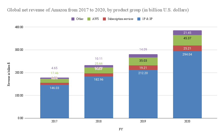 Amazon Stock (AMZN) Buy On PostQ2 Earnings SellOff Seeking Alpha