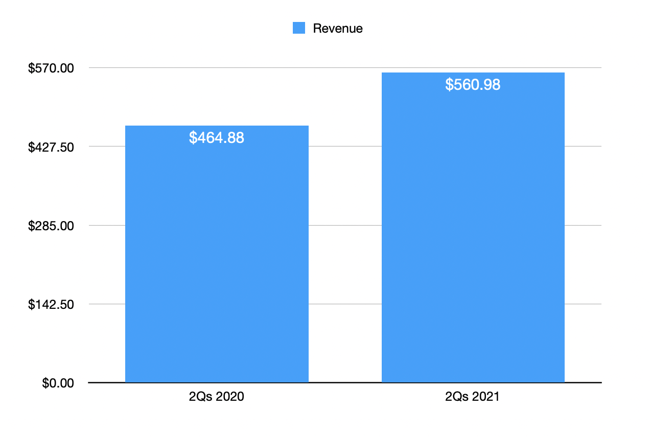 Duke Realty There's Risk Of Paying More Than It's Worth (NYSEDRE