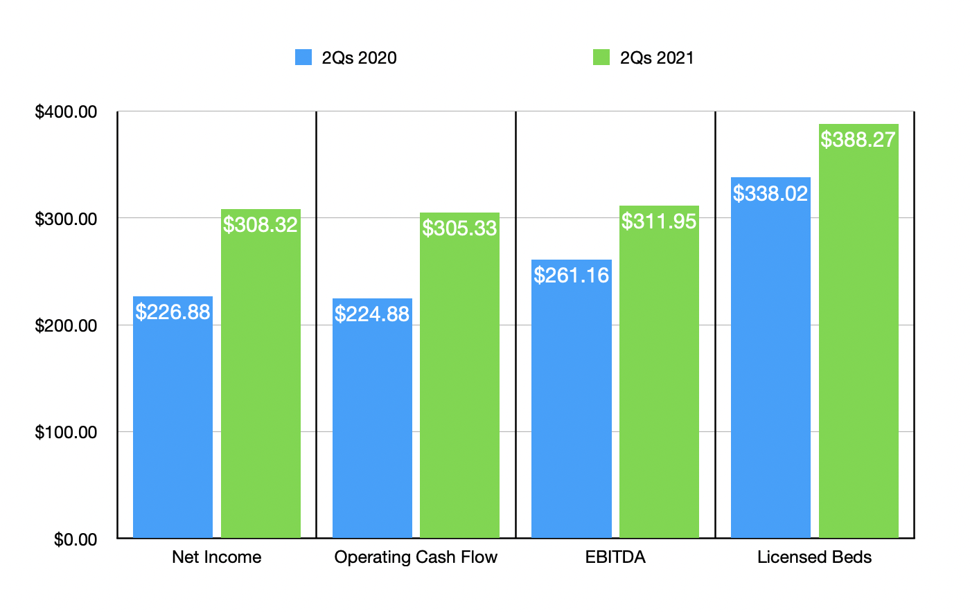 Duke Realty There's Risk Of Paying More Than It's Worth (NYSEDRE