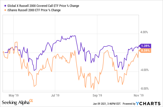 Best Covered Call Funds For Income Investors And Retirees | Seeking Alpha