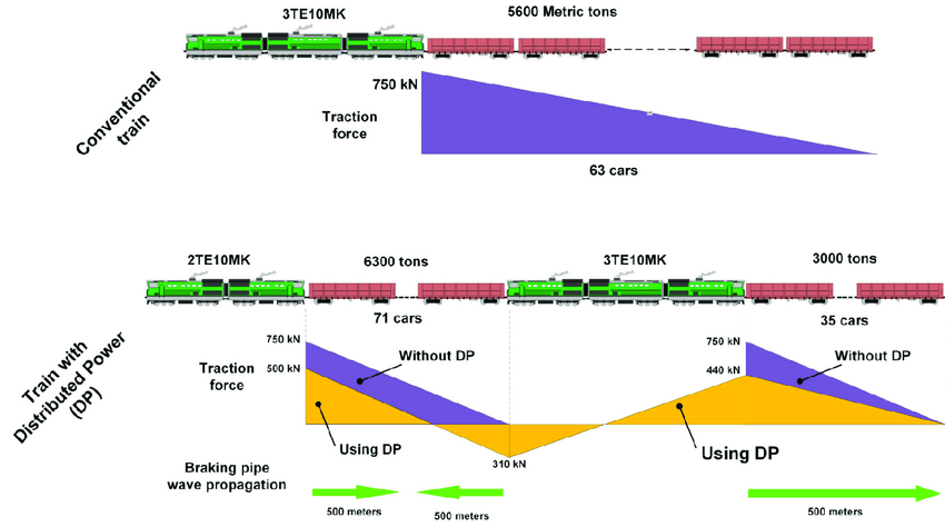 Conventional and distributed power train design. | Download Scientific Diagram