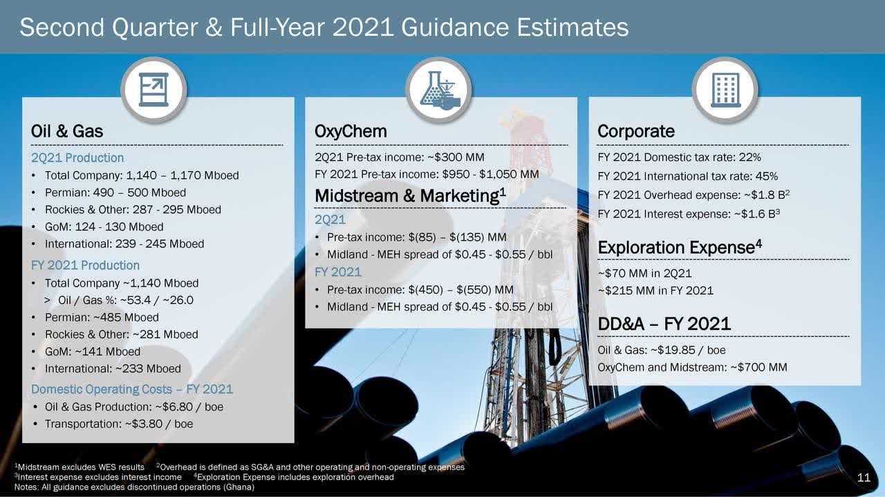 Can Occidental Petroleum deliver strong Q2 earnings? Seeking Alpha