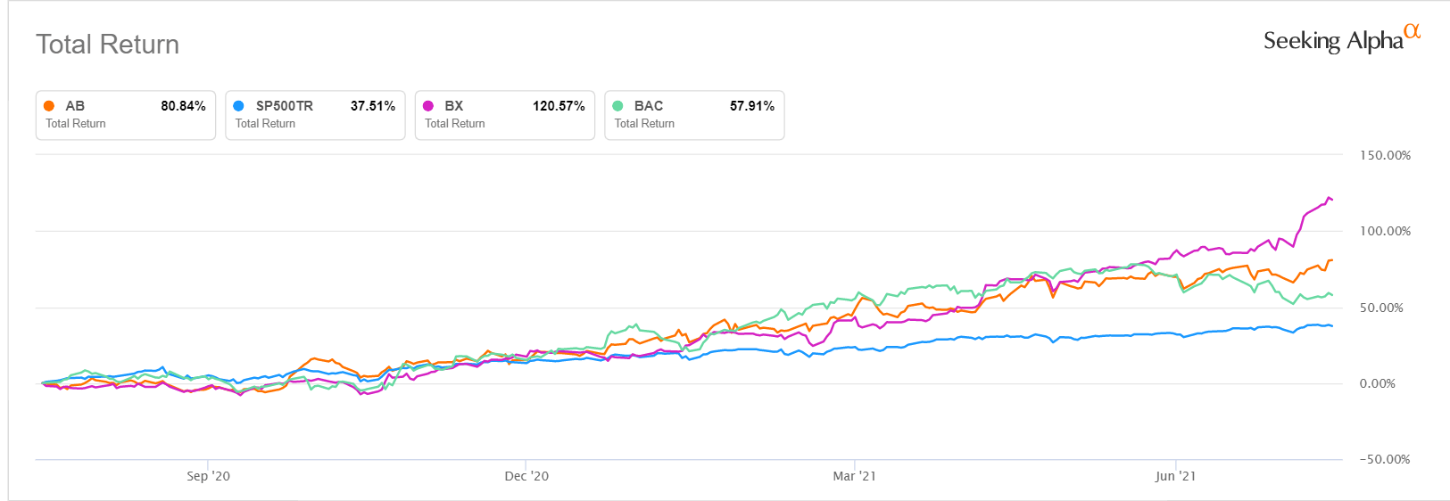 AllianceBernstein (NYSEAB) Seeking Alpha