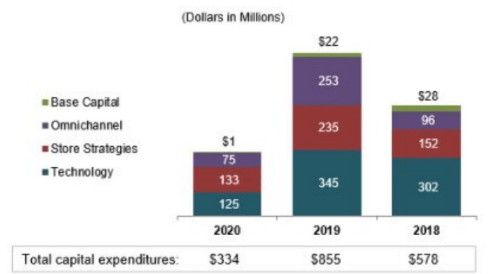 Kohl's (KSS) Stock Offers A Solid Investment Opportunity | Seeking Alpha