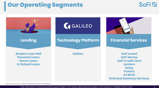 SoFi Technologies Is Revolutionizing Personal Financial Needs (SOFI ...