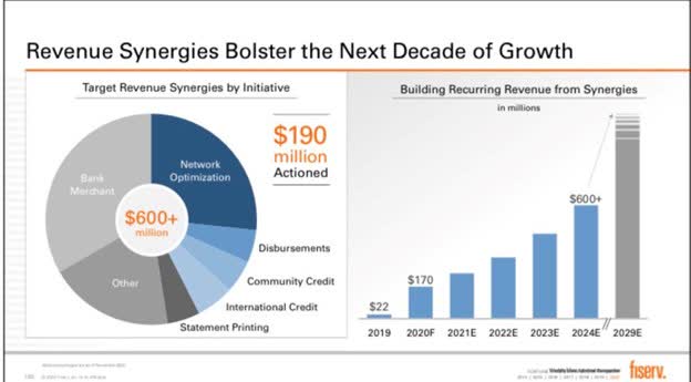 Fiserv Stock: Big Potential In The Fintech Space (NASDAQ:FISV ...