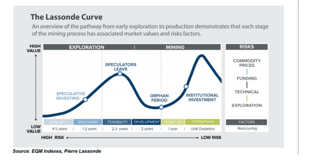 Peak Gold—Evidence And Implications