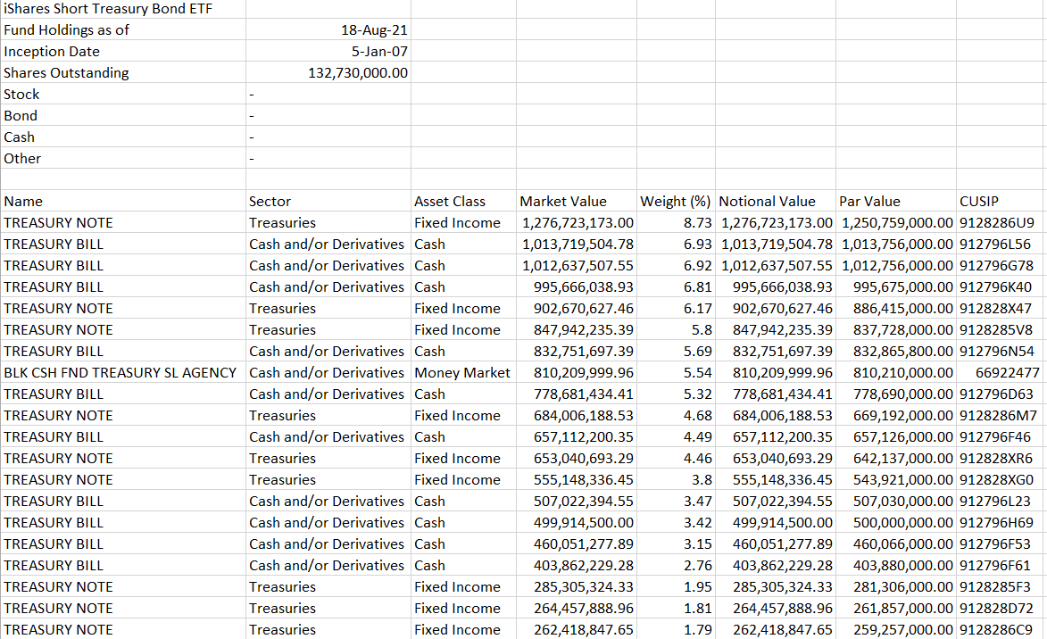 iShares Short Treasury Bond ETF Negative Yields From This Treasuries ETF Seeking Alpha