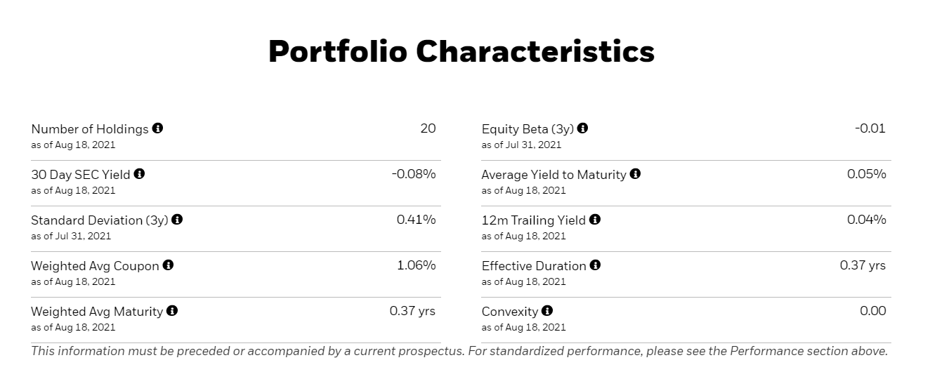 iShares Short Treasury Bond ETF Negative Yields From This Treasuries ETF Seeking Alpha