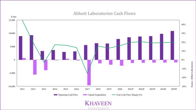 abbott cash flows
