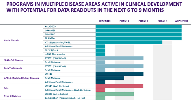 Vertex Pharmaceuticals: Cystic Fibrosis Leader (NASDAQ:VRTX) | Seeking ...