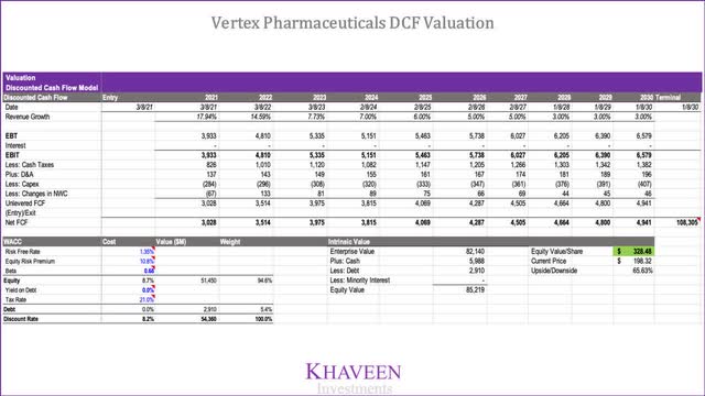 Vertex Pharmaceuticals: Cystic Fibrosis Leader (NASDAQ:VRTX) | Seeking ...