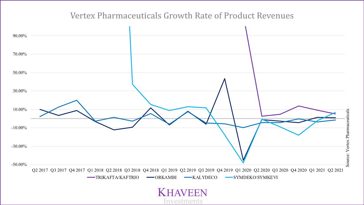 Vertex Pharmaceuticals: Cystic Fibrosis Leader (NASDAQ:VRTX) | Seeking ...