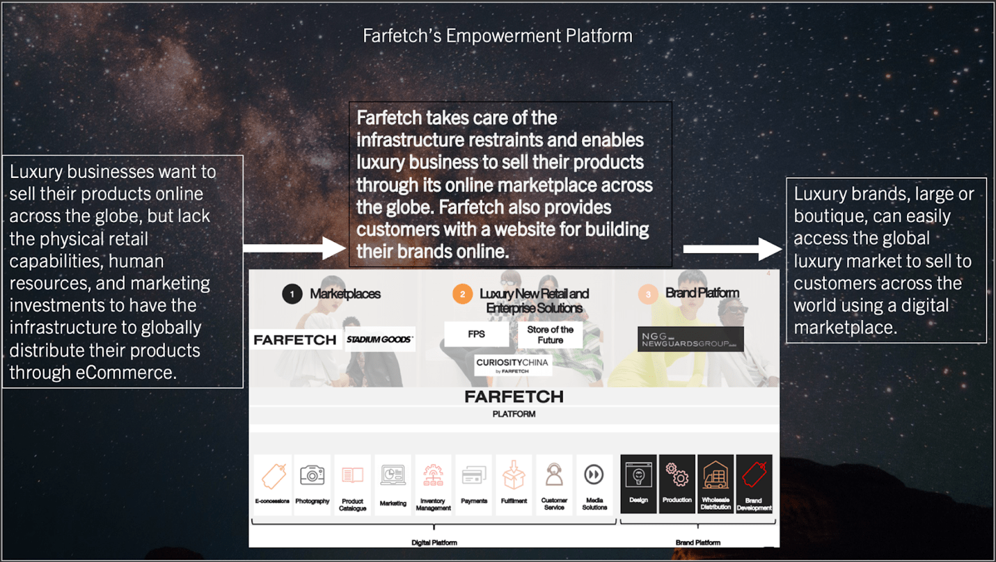 What's at Stake as JD and Farfetch Merge Operations?