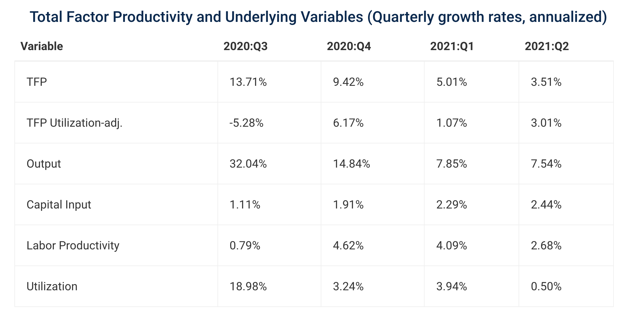 Carvana That's Enough For Now (NYSECVNA) Seeking Alpha