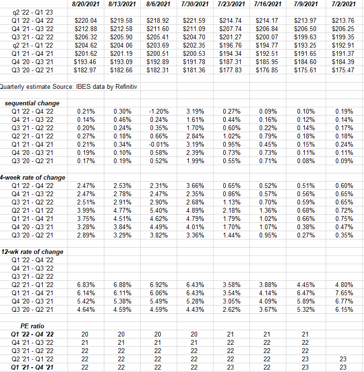 S&P 500 Earnings: Q3 And Q4 ’21 Revenue Revisions Look Encouraging ...