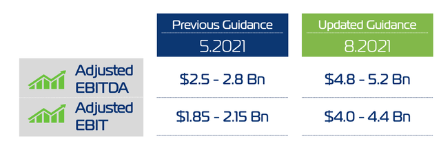 ZIM For The Win (NYSE:ZIM) | Seeking Alpha