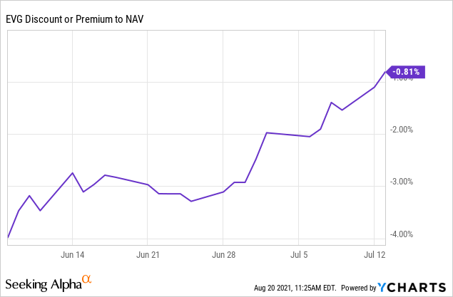 No Easy Answer When It Comes Time To Sell A Closed End Fund