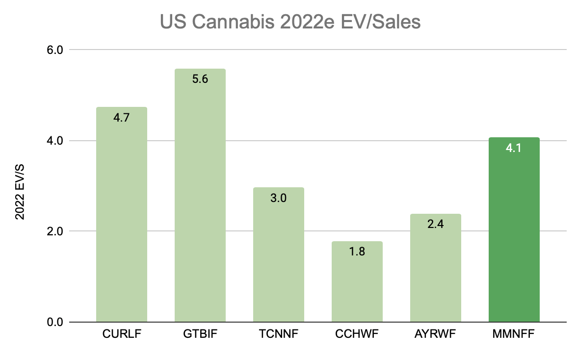 TilrayMedMen Deal What This Means For U.S. Cannabis Stocks (OTCMKTS