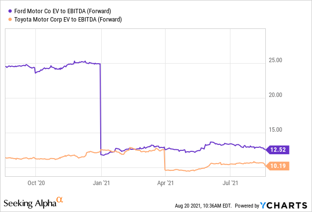 Is Toyota A Good Stock To Buy