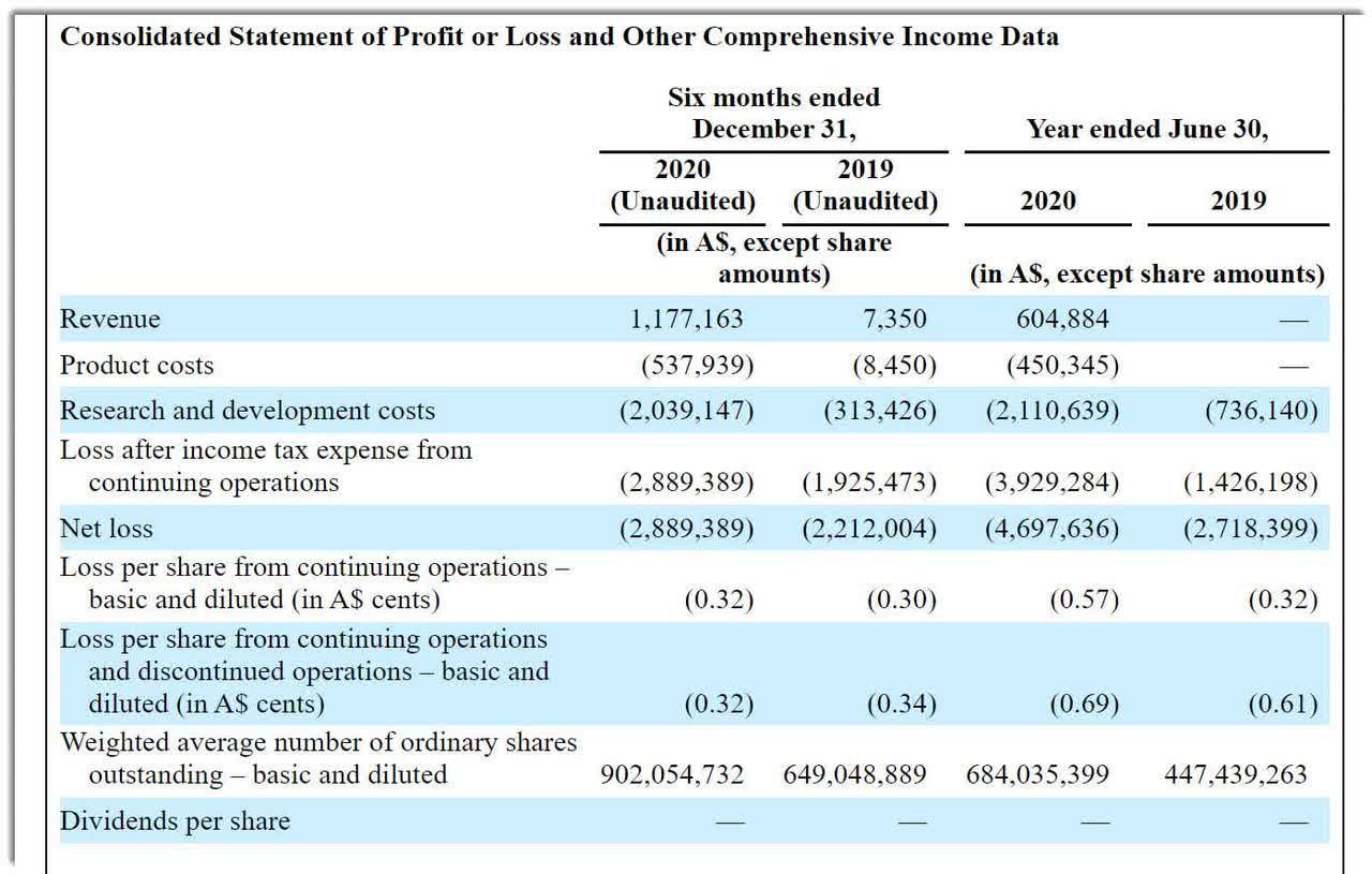 Incannex Healthcare Aims For $25 Million U.S. IPO (Pending:IXHL ...