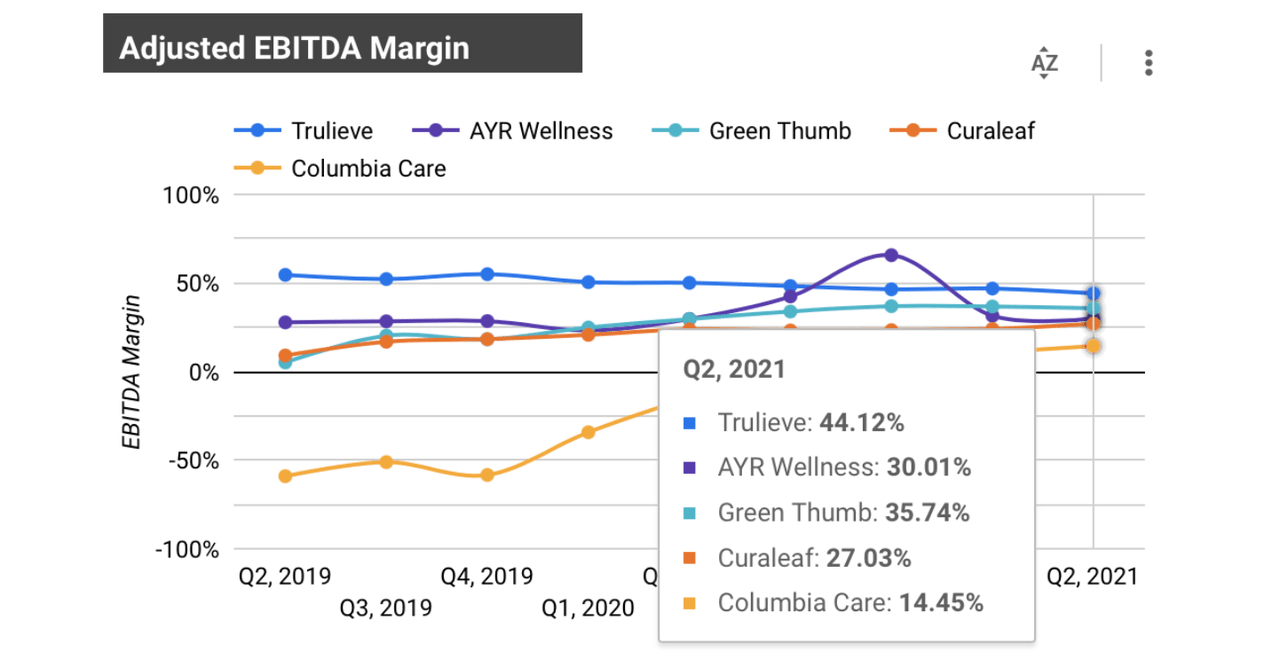 TilrayMedMen Deal What This Means For U.S. Cannabis Stocks (OTCMKTS