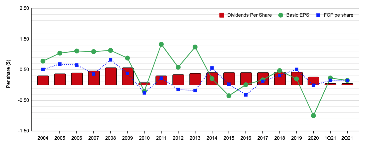 Is BP A Good Dividend Stock After Recent Dividend Boost? (NYSE:BP ...