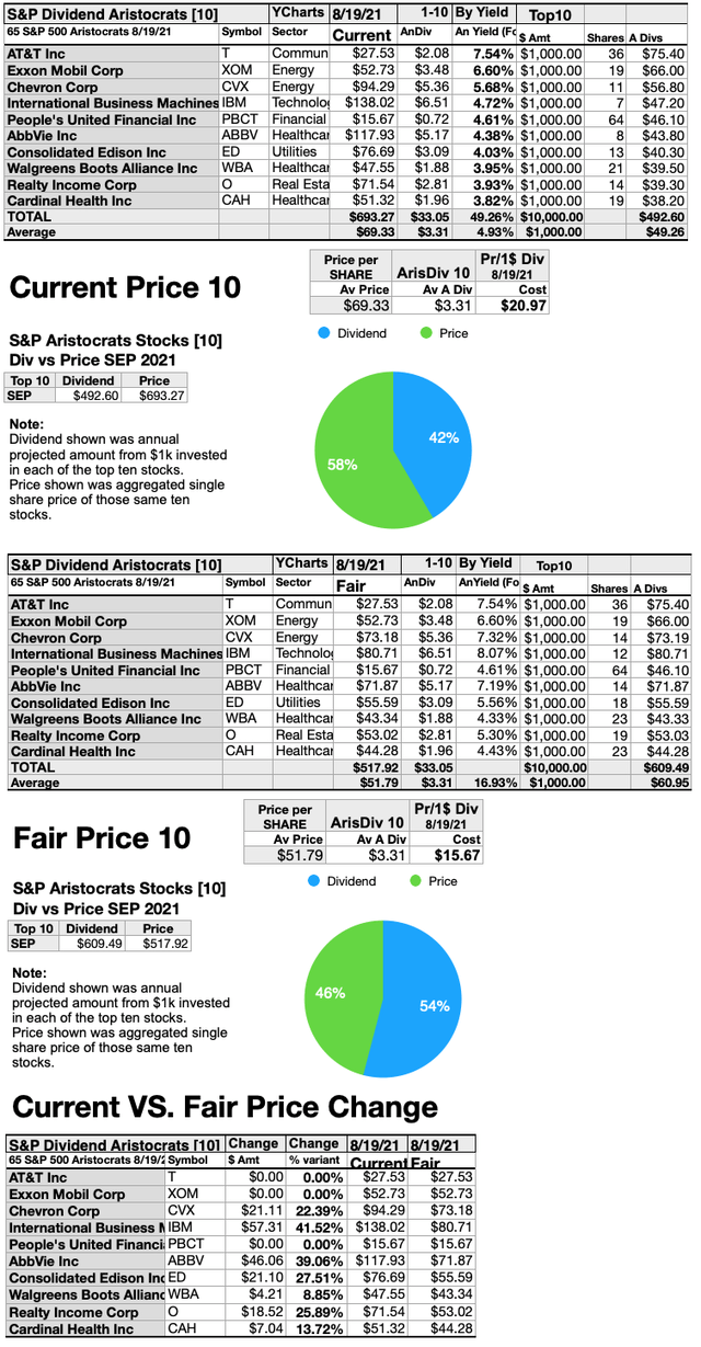 5 Dividend Aristocrat Ready Buys For September | Seeking Alpha