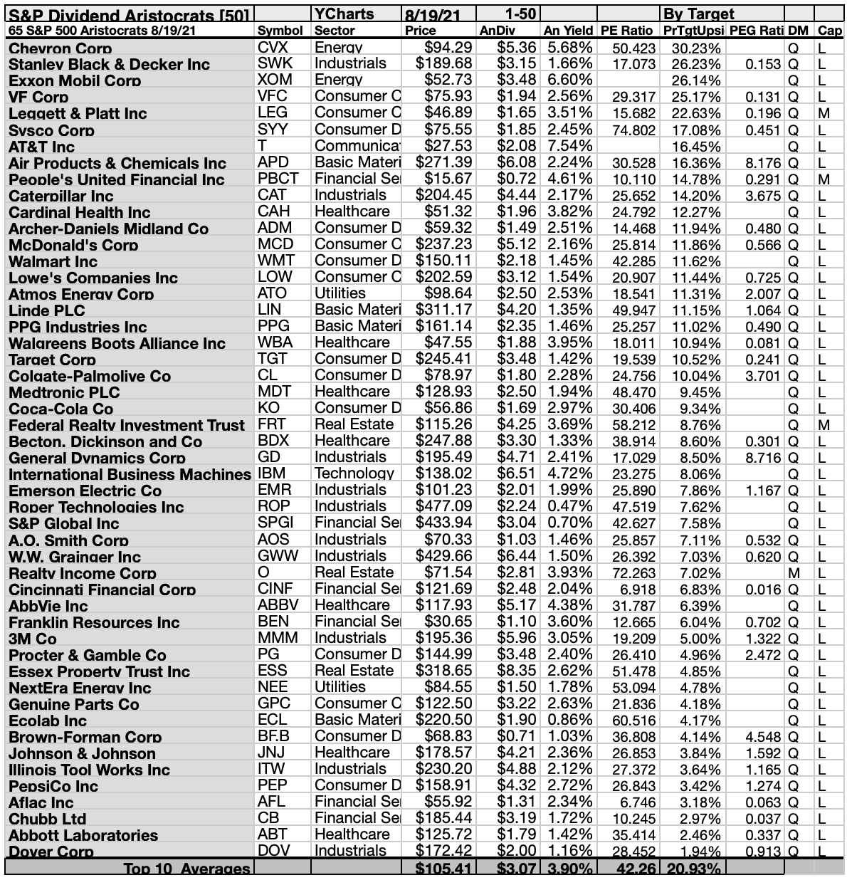 5 Dividend Aristocrat Ready Buys For September | Seeking Alpha