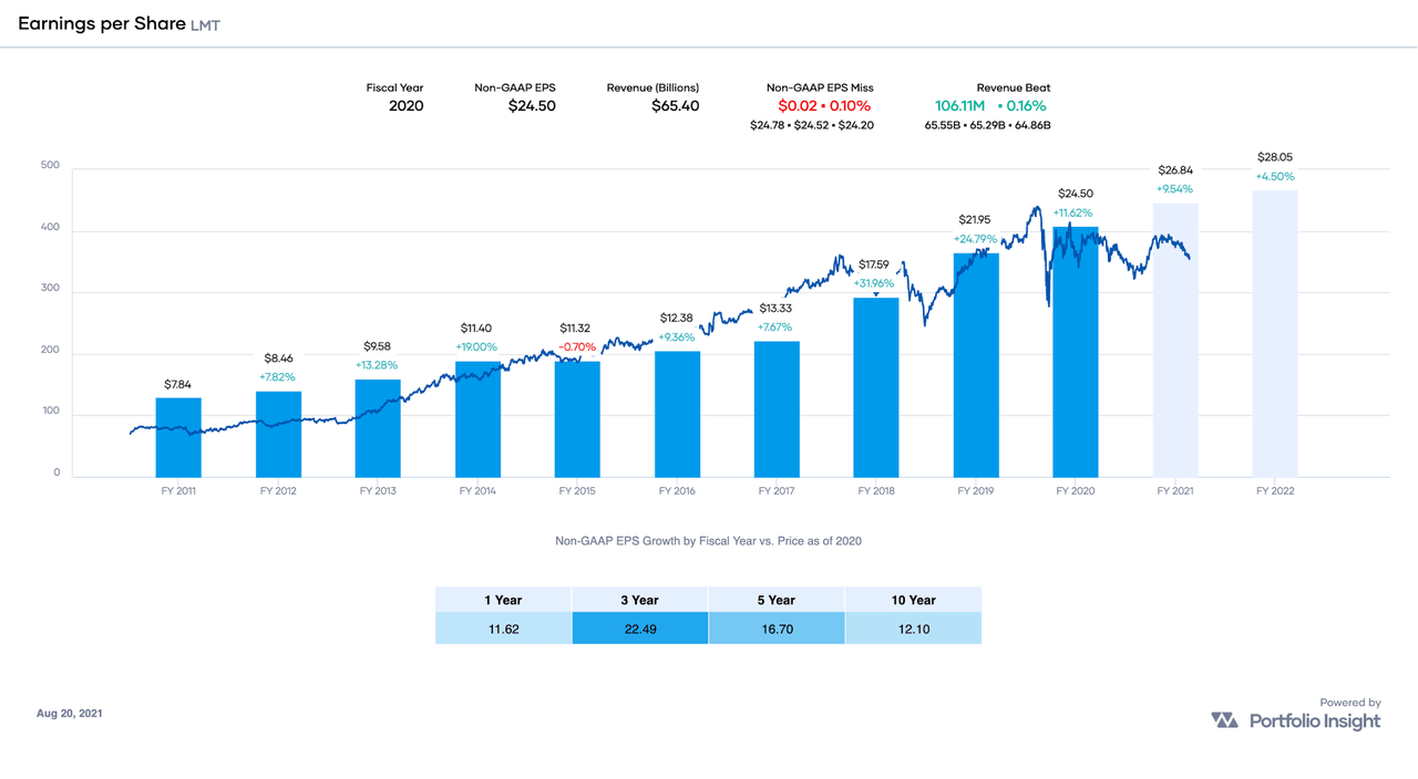 ExDividend Dates August 24September 6, 2021 Seeking Alpha