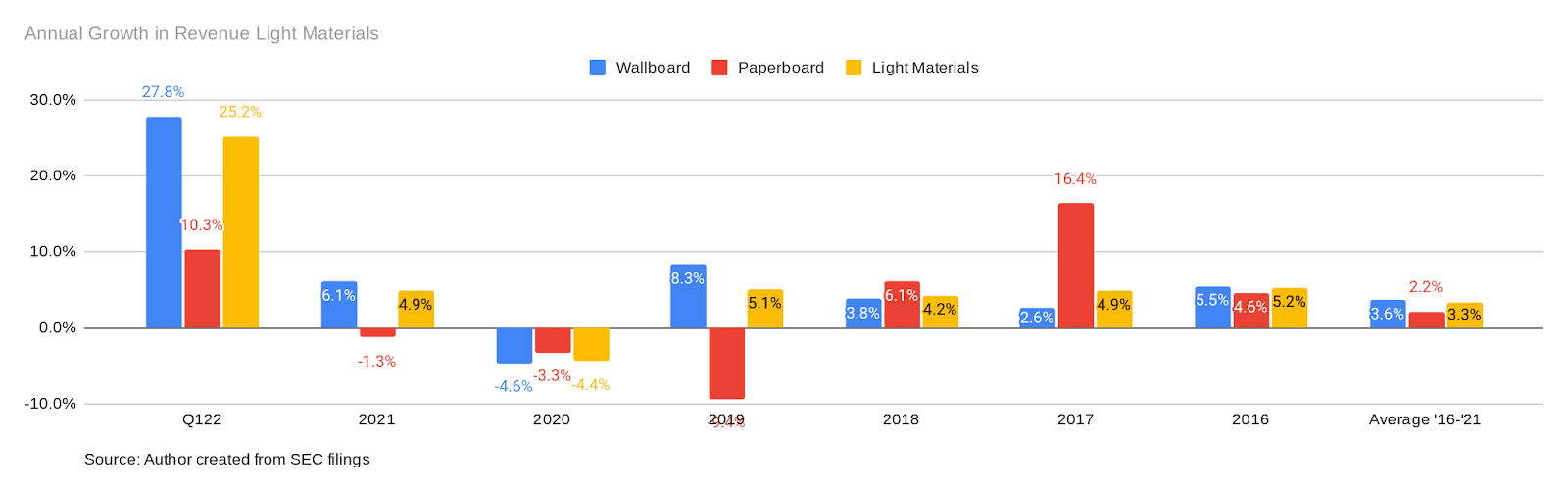 Eagle Materials’ Change Of Direction Raises Questions (NYSEEXP