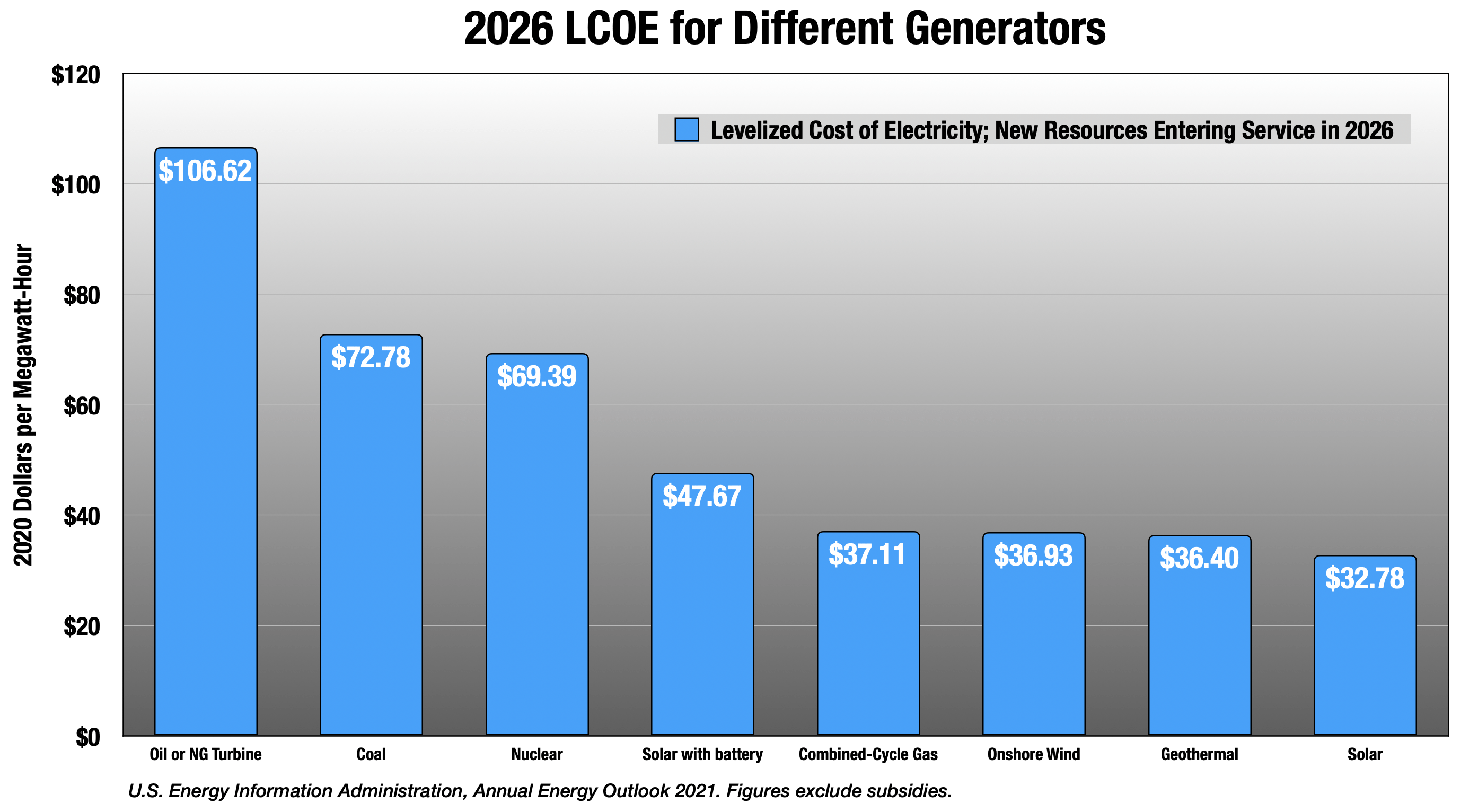 Cuantos kwh consume una casa al año