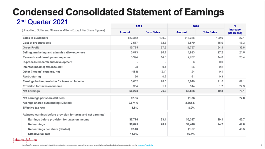 Johnson & Johnson Stock Whether To Buy, Sell Or Hold (NYSEJNJ
