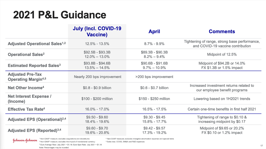 Johnson & Johnson Stock Whether To Buy, Sell Or Hold (NYSEJNJ