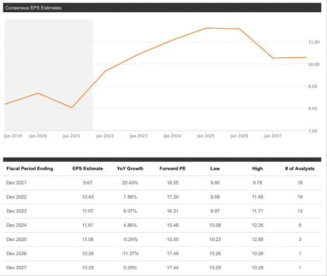 Johnson & Johnson Stock Whether To Buy, Sell Or Hold (NYSEJNJ