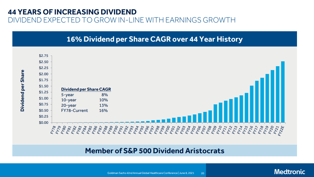 Why Medtronic (MDT) Is A MedTech Powerhouse Worth Buying Seeking Alpha