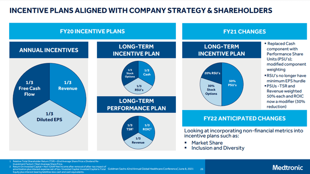 Why Medtronic (MDT) Is A Med-Tech Powerhouse Worth Buying | Seeking Alpha