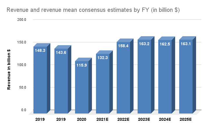 Where Will Ford Stock Be In 5 Years? Competing For EV Leadership ...