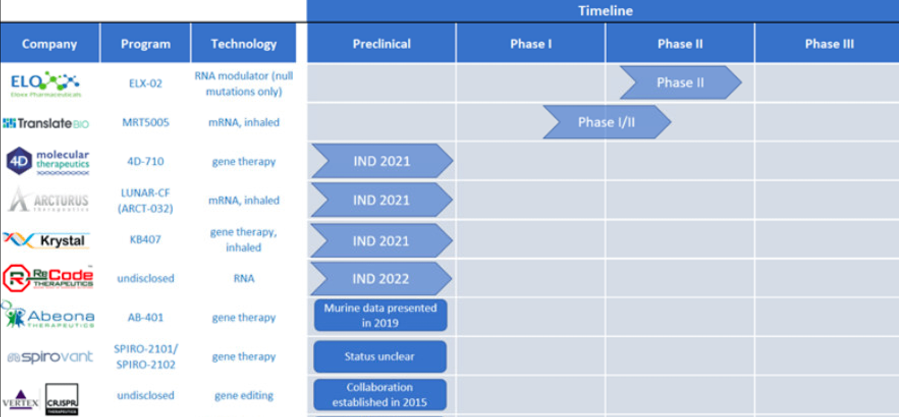 Vertex Pharmaceuticals: Why I'm Buying This Undervalued Monopoly ...