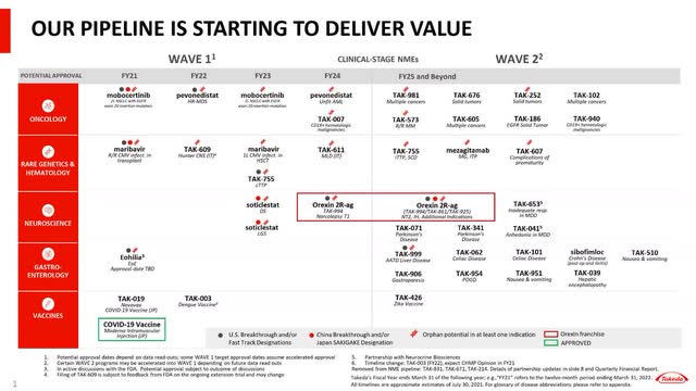 Takeda Stock: A Pharmaceutical Gem From Japan (NYSE:TAK) | Seeking Alpha