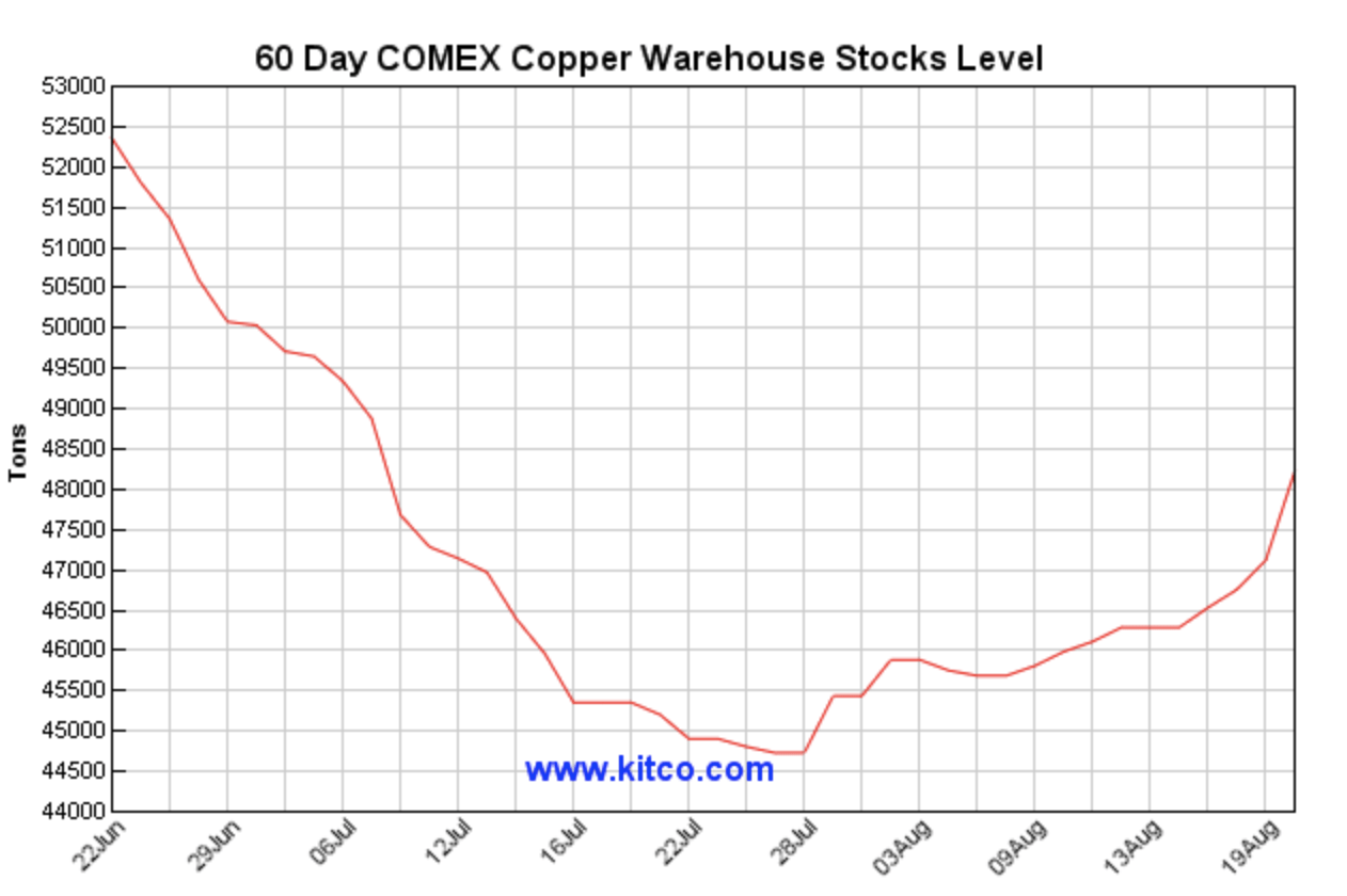 Southern Copper Stock Moves With The Red Metal And Is A Pure Play On