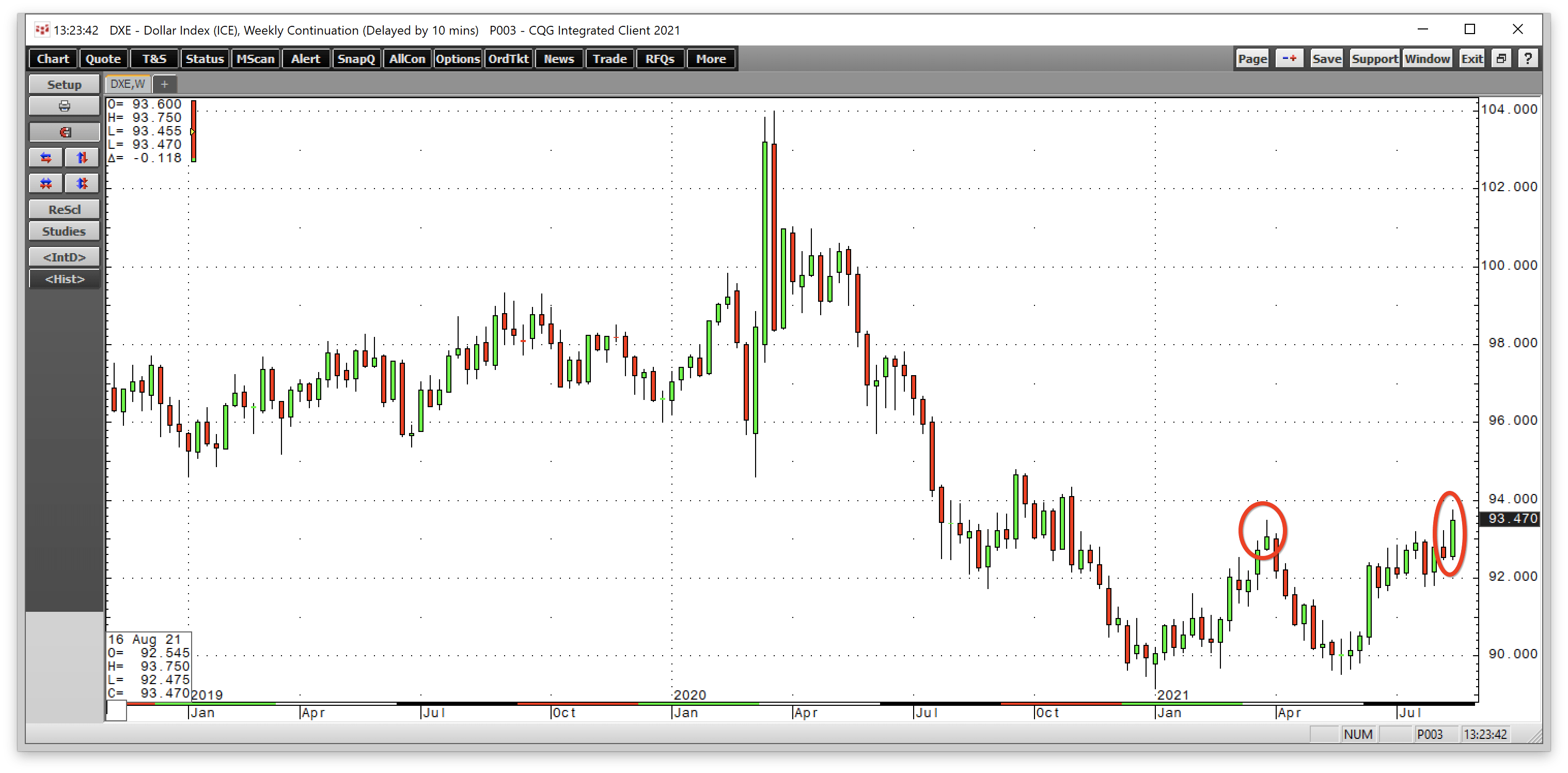Southern Copper Stock Moves With The Red Metal And Is A Pure Play On Copper (NYSESCCO
