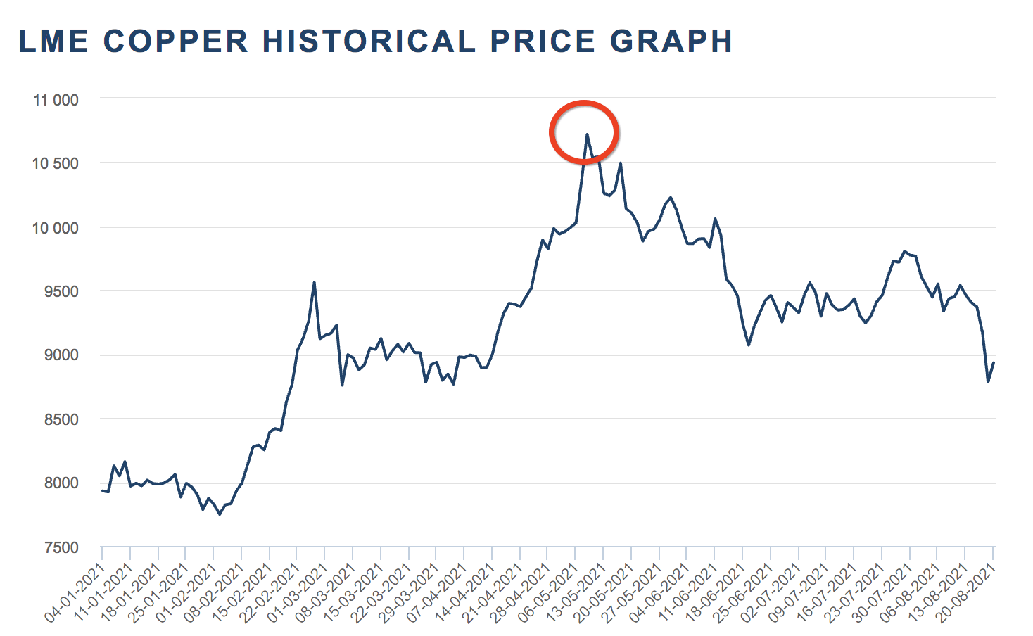 Southern Copper Stock