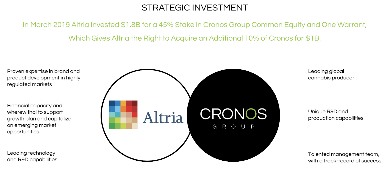 After Cronos Finally Invests In Us Cannabis Is The Stock A Buy Cron Seeking Alpha
